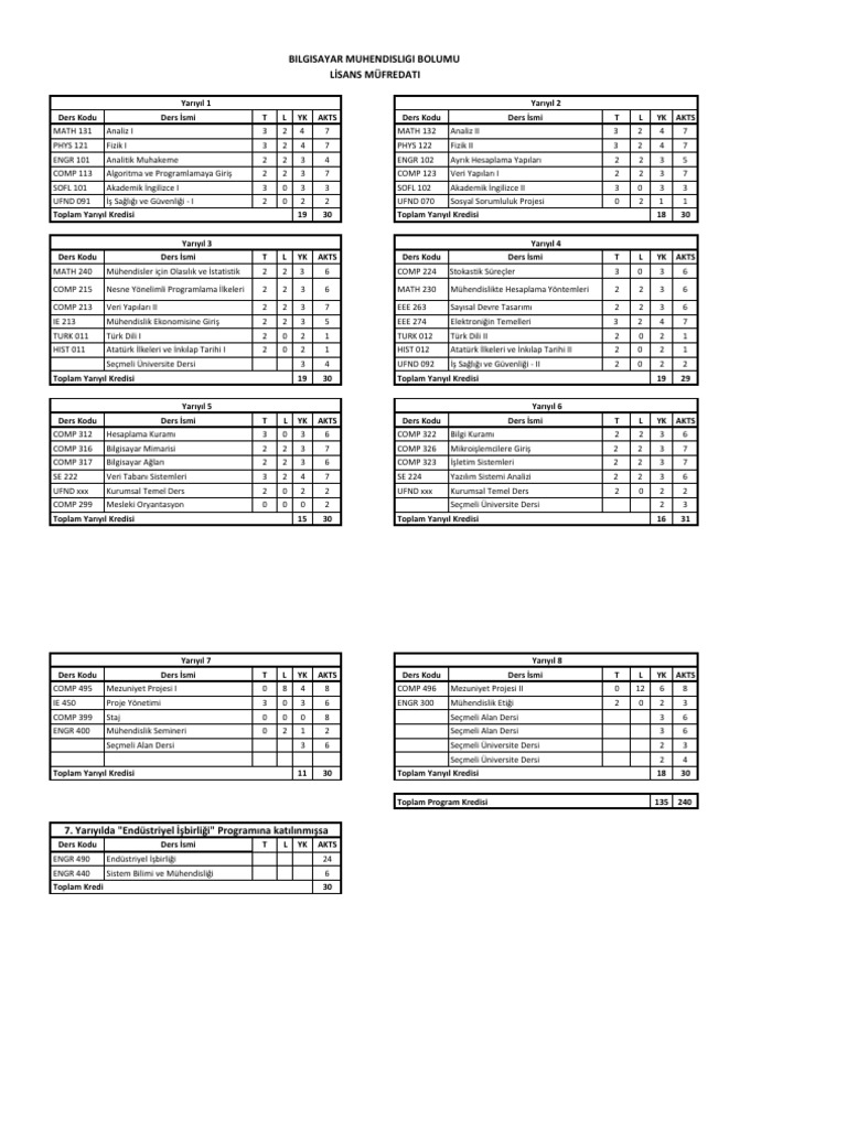 Comp TR 17 18 | PDF