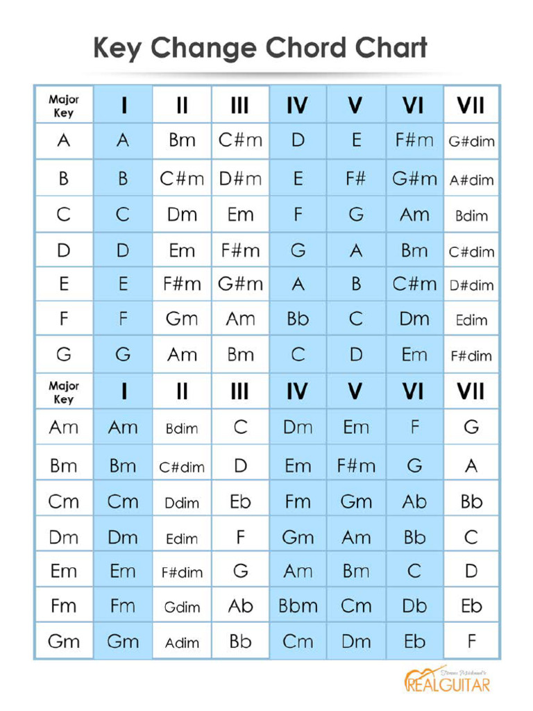 Key Change Chord Chart PDF