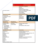 Tabla Hipotermia Hi Perter Mia