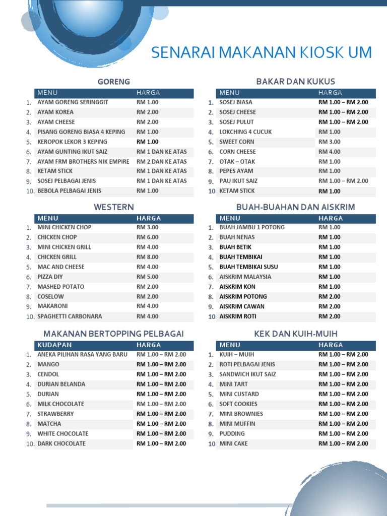 PDF SENARAI MAKANAN KIOSK UM | PDF | European Cuisine | Desserts