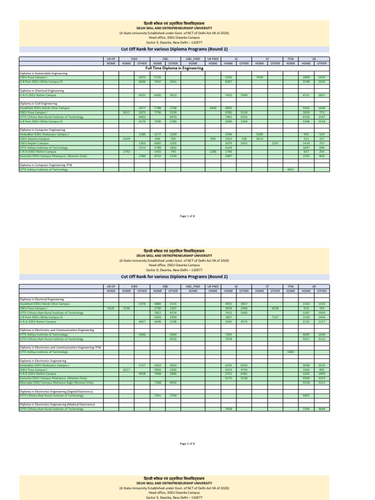DSEU Diploma Programs Cut Off Ranks | PDF | Vocational Education ...