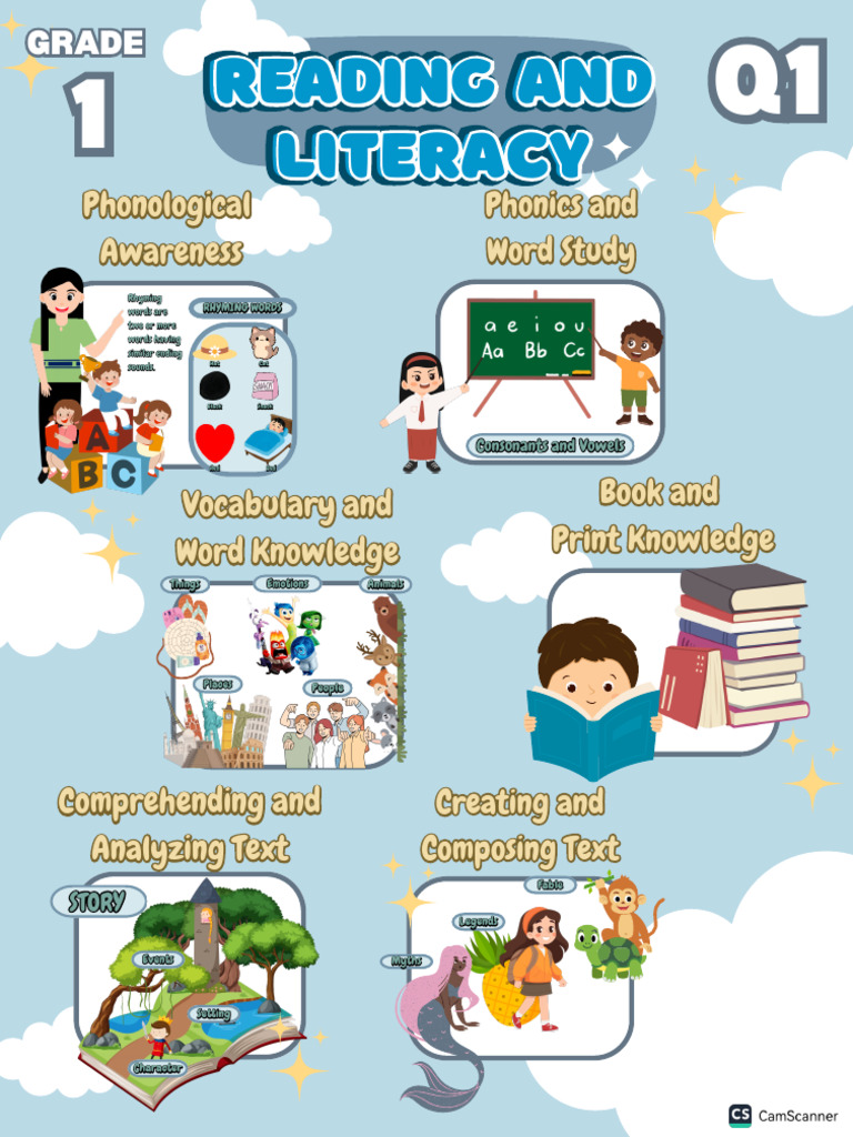 Matatag grade 1 bulletin board ass pdf