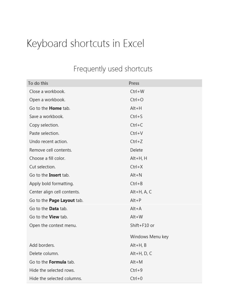 Keyboard Shortcuts in Excel | PDF | Microsoft Excel | Visual Basic For ...