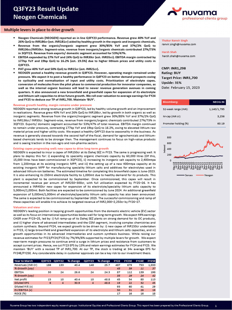 Nuvama sees 31 upside in neogen chemicals multiple levers in place