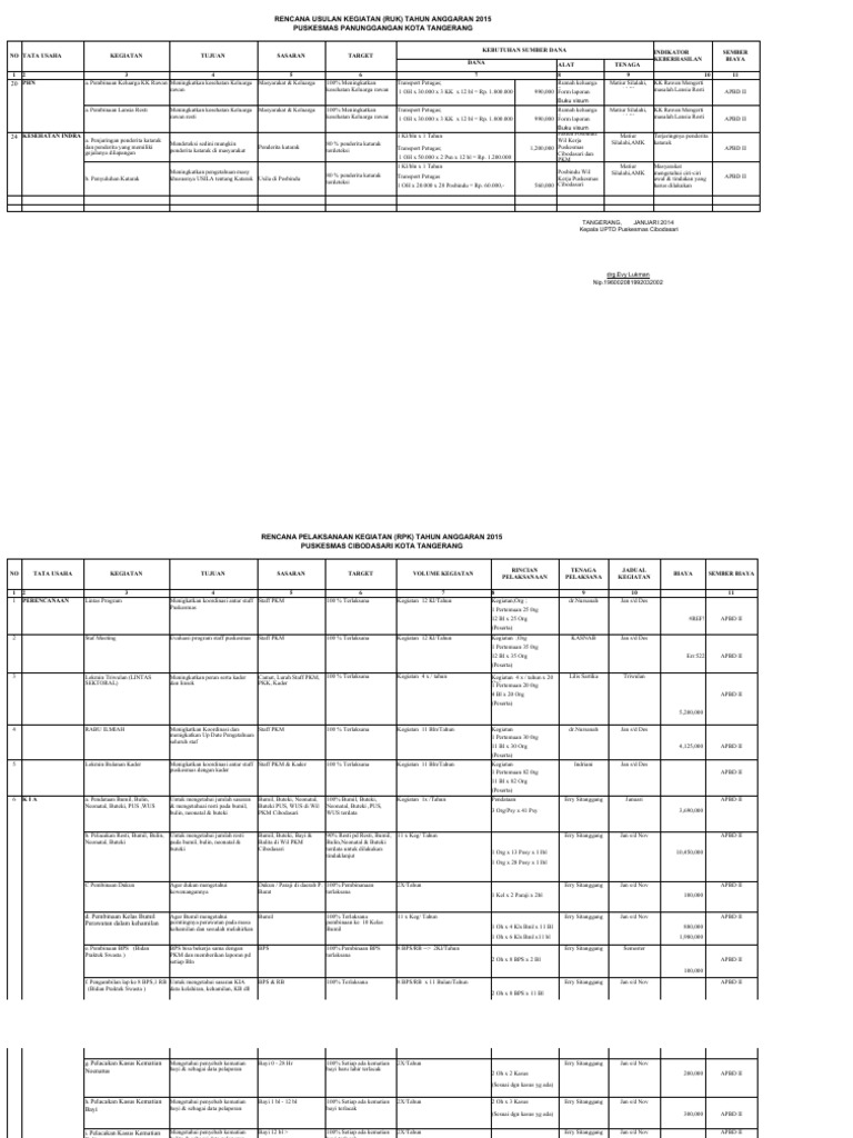 Contoh Ruk RPK | PDF