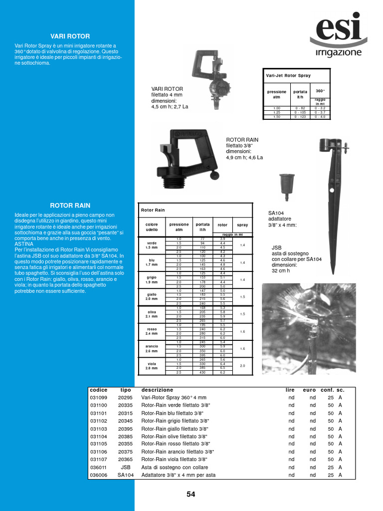 Vari-Jet Rotor Spray | PDF