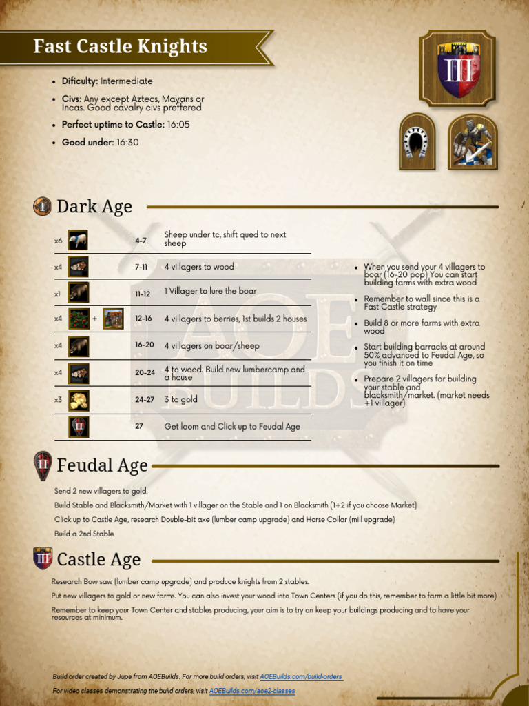 Fast Castle Knights Strategy Guide | PDF