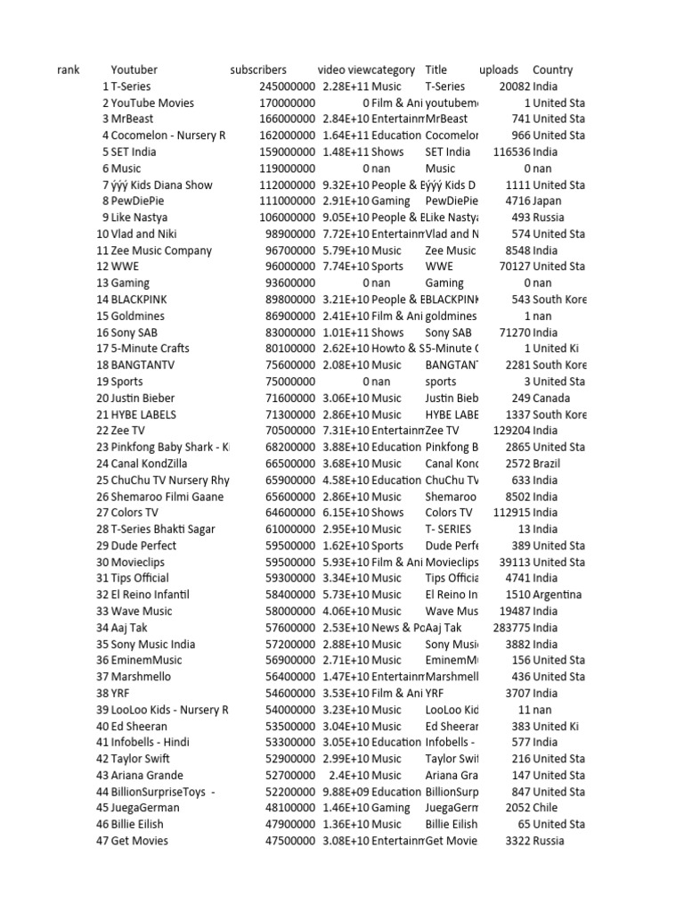 Global youtube statistics pdf pew die pie you tube