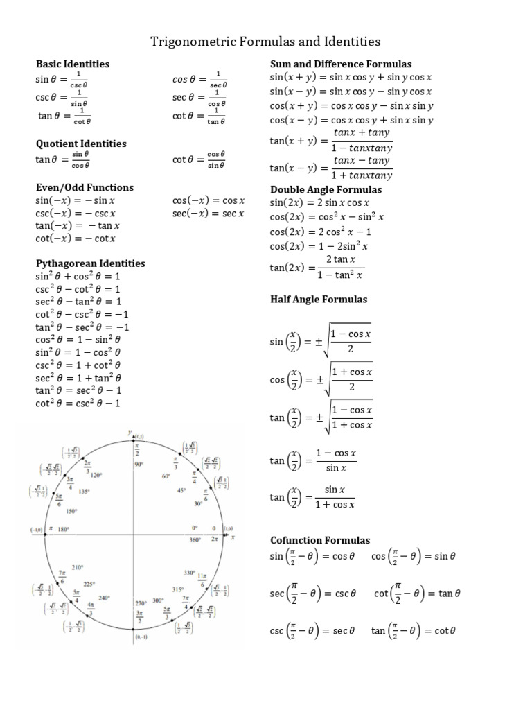 Trig Identities Cheat Sheet | PDF | Logarithm | Trigonometric Functions