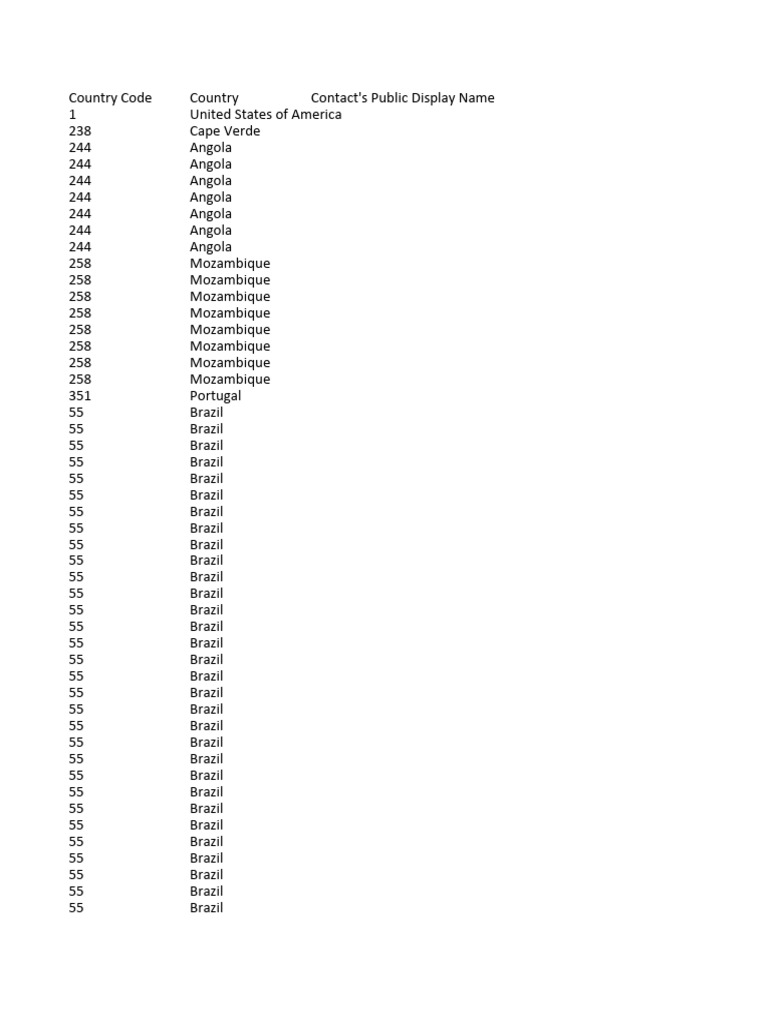 Country Codes and Contact Names List | PDF