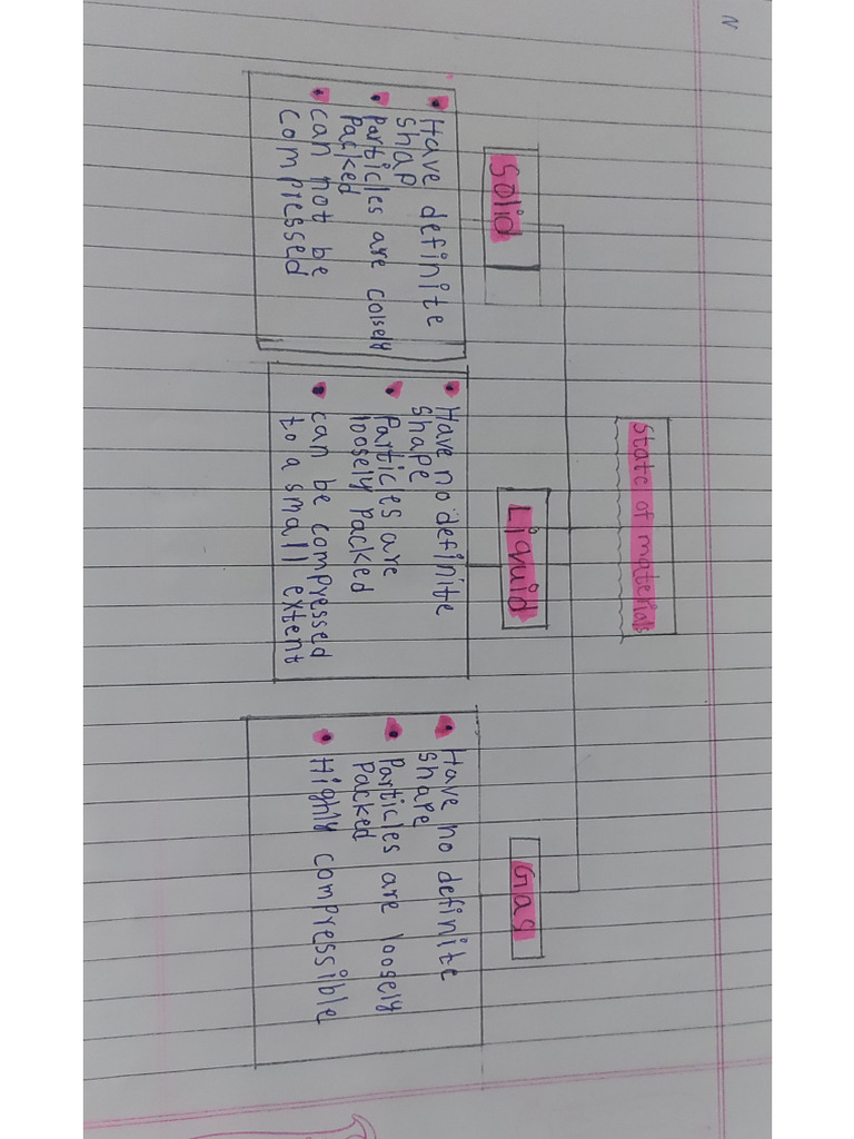 science-concept-map-by-numaan-taha-pdf