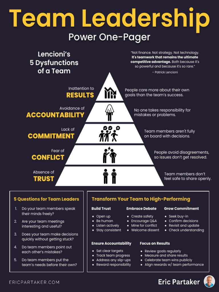 Enhancing Team Leadership Dynamics | PDF | Leadership | Social Psychology