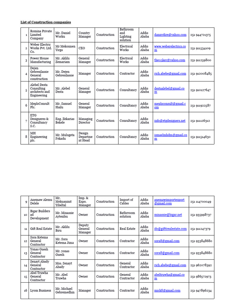Contractors 1 Pdf Engineering Real Estate