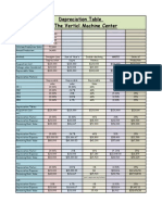 Depreciation Table MOF