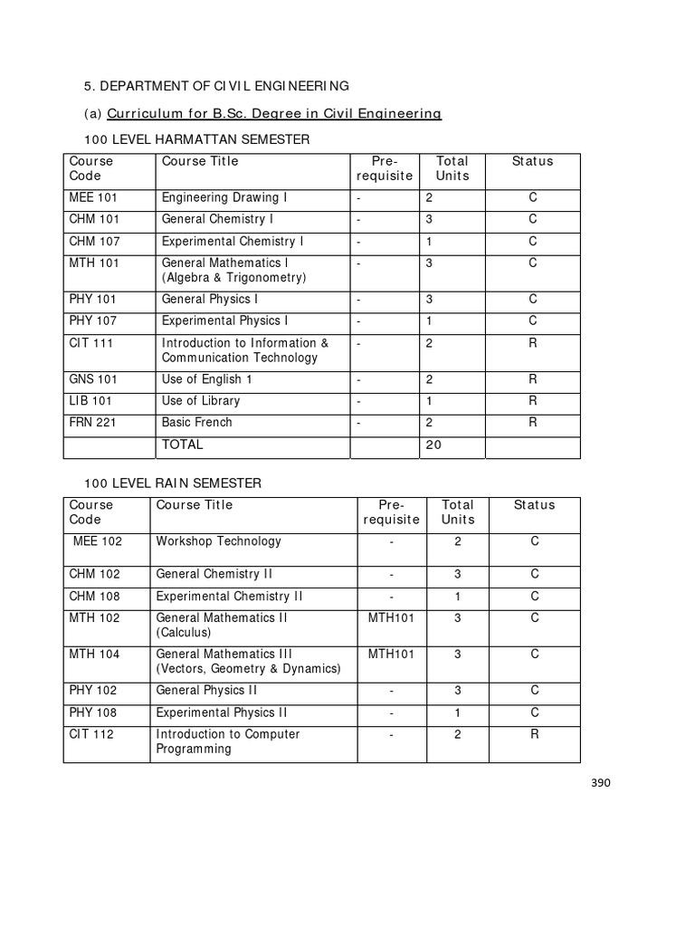 Physics Seminar Topics For B Sc Students Ppt
