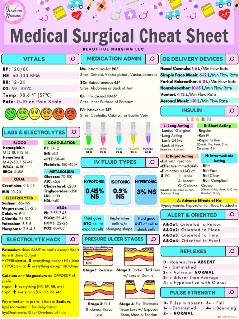 med-surg-cheat-sheet-pdf