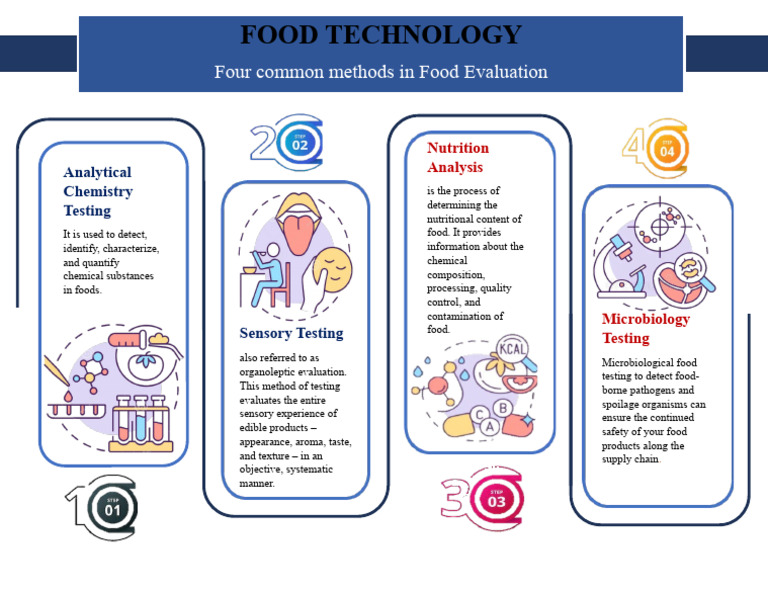 Food Evaluation Techniques | PDF