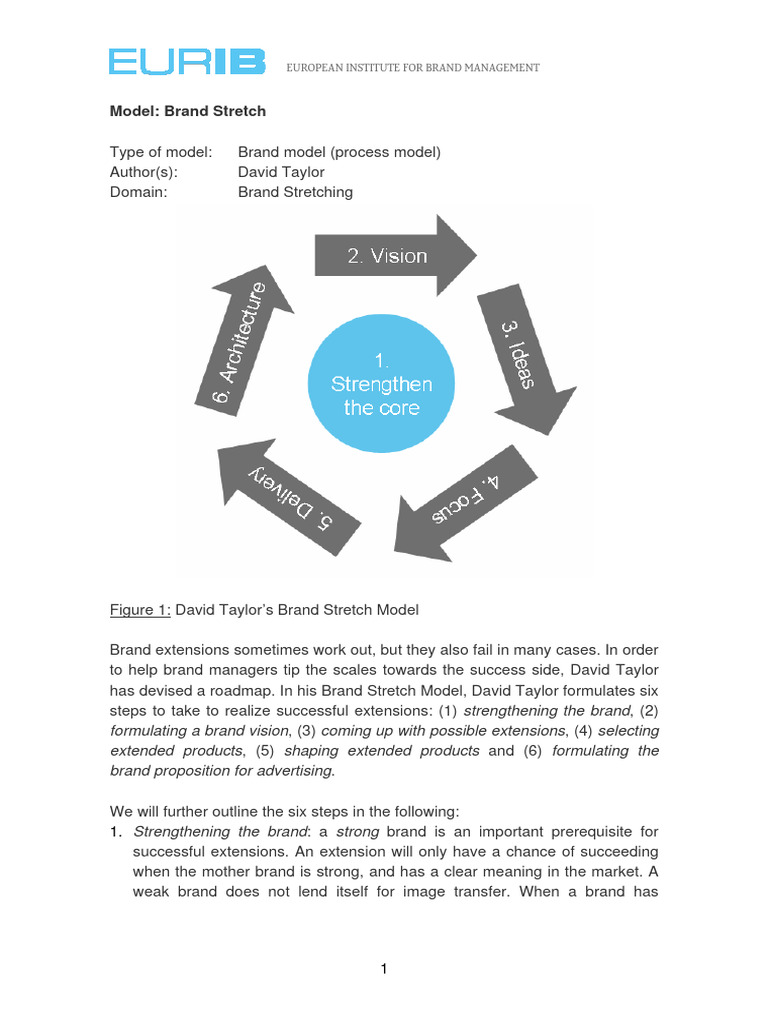 Taylor - Brand Stretch model-EN | PDF | Brand | Brand Management