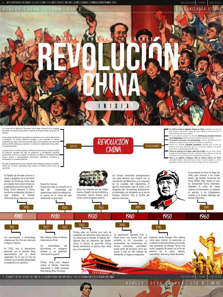 Revolución China Organizador Visual | PDF | Chiang Kai-Shek | China