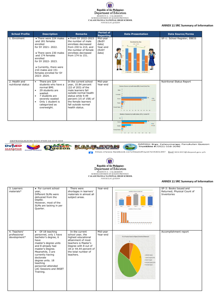 SIP Annex 11 - SRC Summary of Information-2023-2024 | PDF