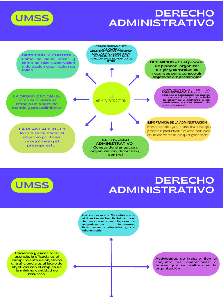 UMSS | PDF | Planificación