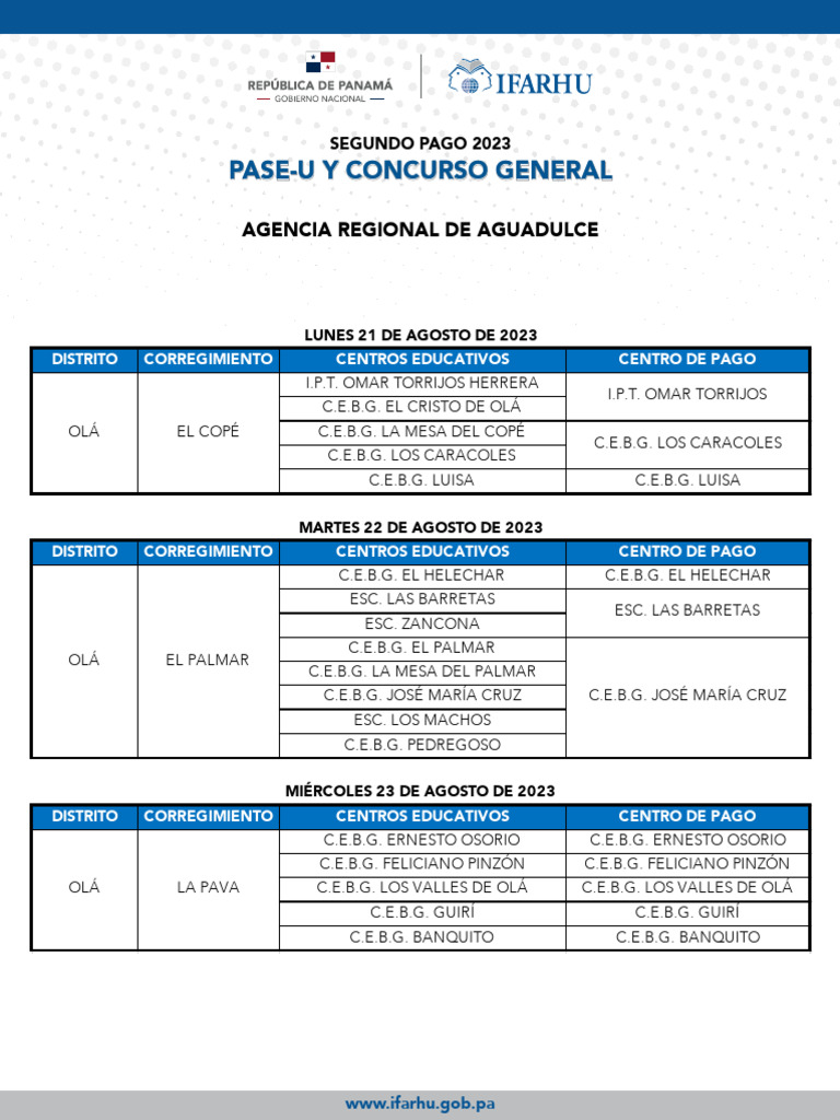Corregimientos de Aguadulce 2023 | PDF