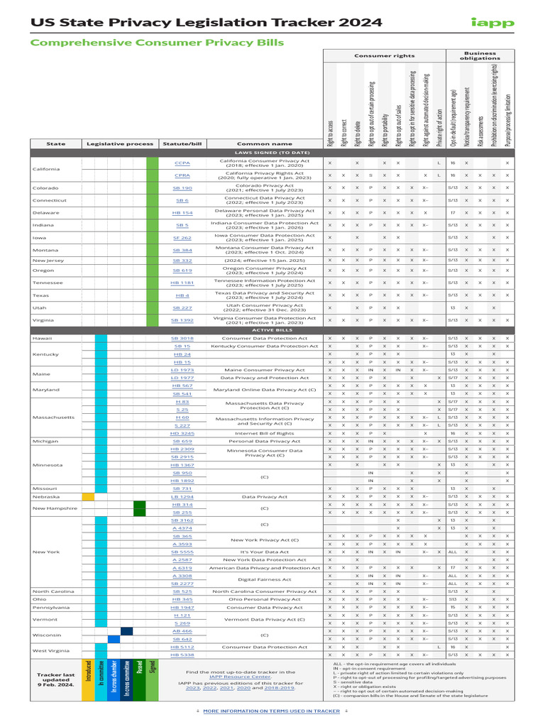 2024 US State Privacy Laws Tracker | PDF | Privacy | Government