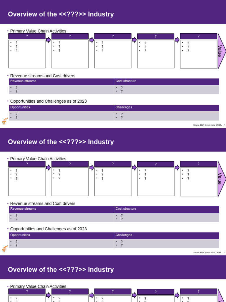 2023 Industry Overview and Insights | PDF | Business | Economies