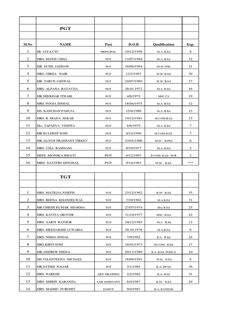 Staff list 2023 2024 web site pdf inquiry science