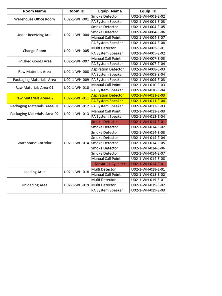 WH Fire Detection ID 03.08.19 | PDF | Fires | Safety