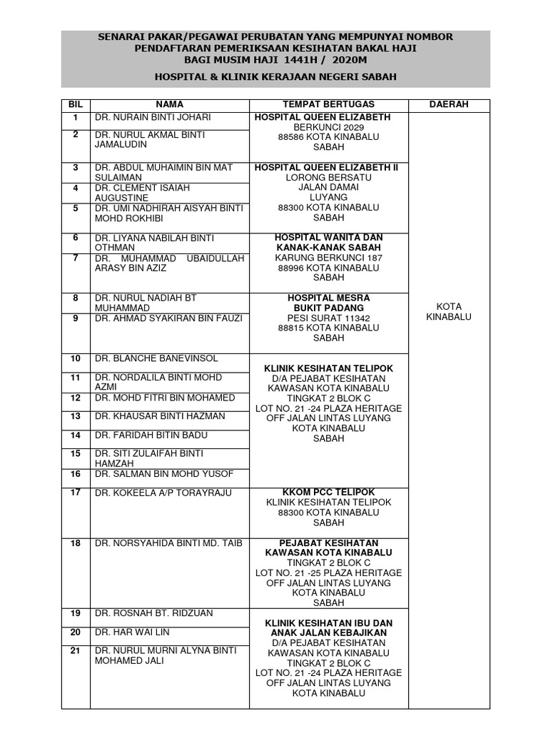 Format Senarai Nama Pemeriksa Kesihatan Musim Haji 1441h Bagi Negeri ...