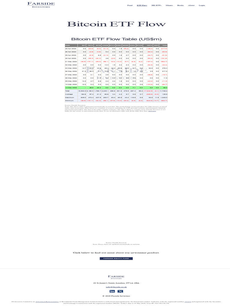 Bitcoin ETF Flow | PDF | Investing | Asset Management