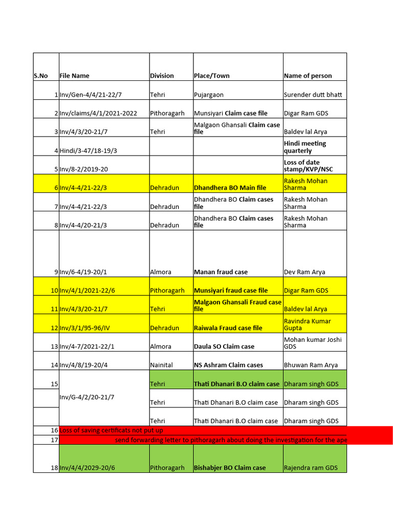 Claim Cases and Fraud Updates Report | PDF