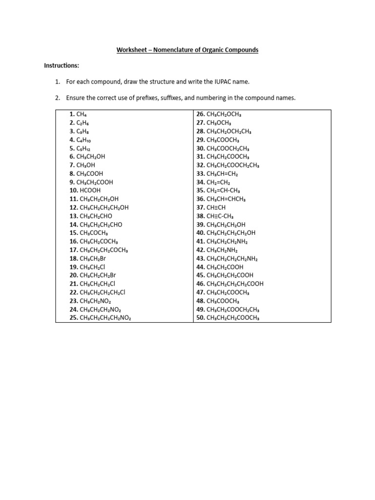 Worksheet - Nomenclature of Organic Compounds (Class 10 CBSE) | PDF