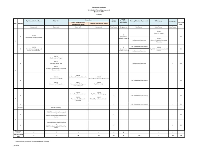 Study Plan - 4 Year Degree | PDF | English Language | Communication