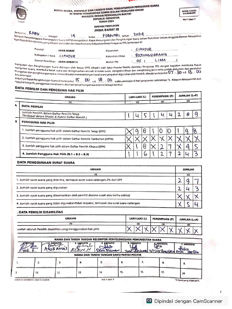 C1 Hasil - DPR Ri - TPS5 | PDF