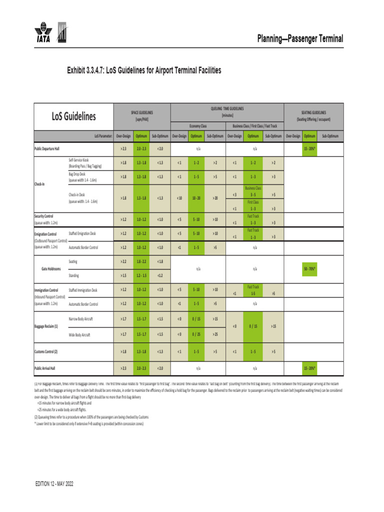 Airport Terminal LoS Guidelines | PDF | Transport | Aviation