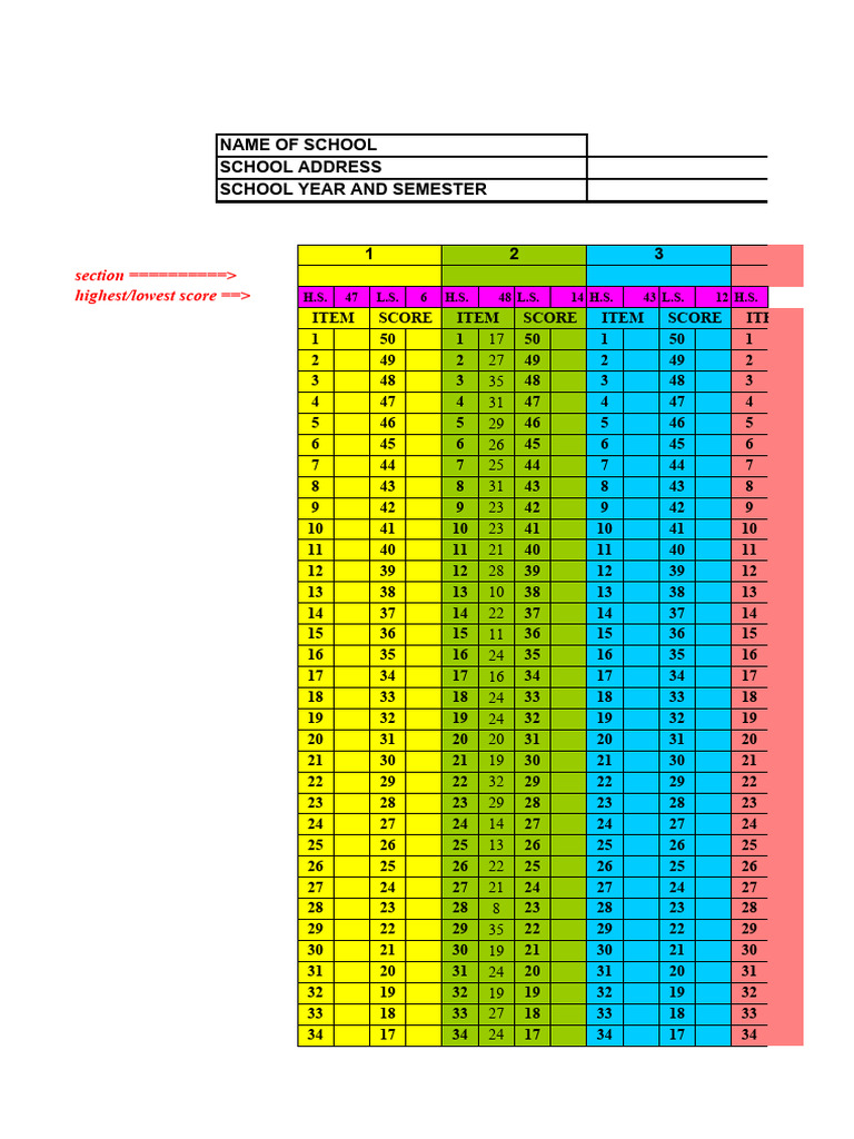 School Test Score Analysis Report | PDF | Normal Distribution ...