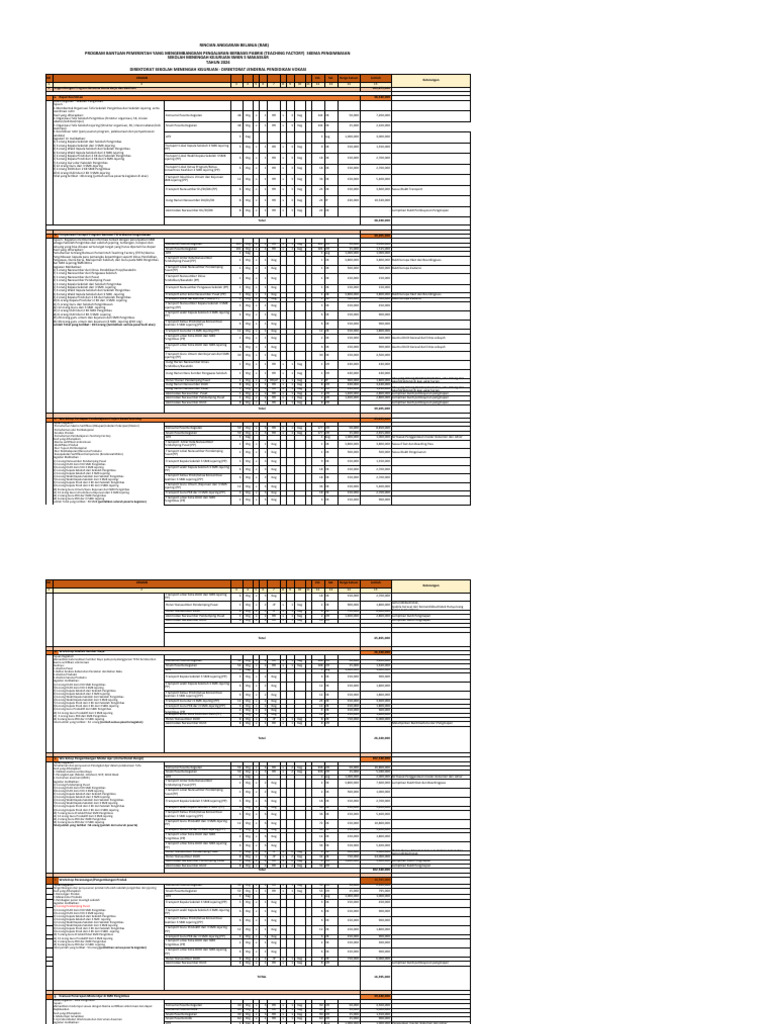 RAB Program Teaching Factory SMK 2024 | PDF