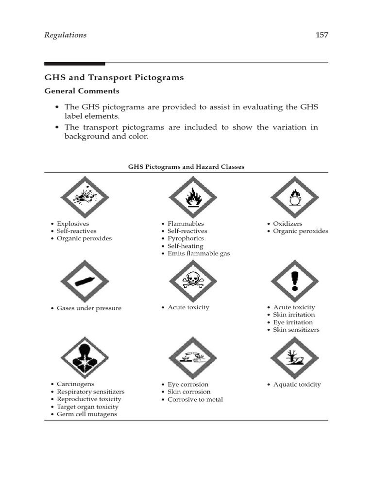 GHS and Transport Pictograms Overview | PDF | Toxicity | Dangerous Goods