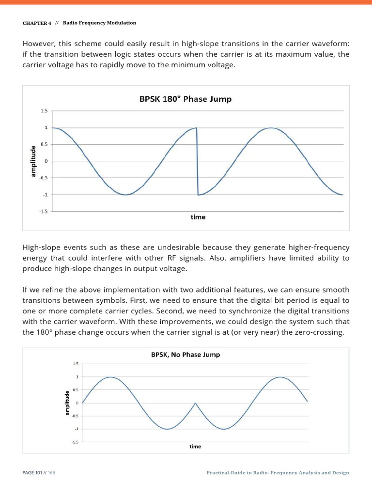 FM Modulation Techniques and Variants | PDF | Modulation | Frequency ...