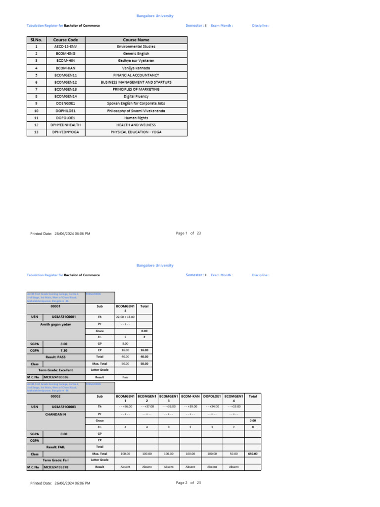 1st-sem-bcom-res-pdf-educational-assessment-and-evaluation-business