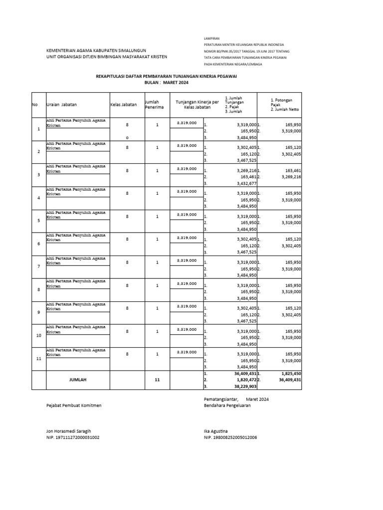 Amprah Tukin 20192020 | PDF