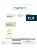 Algoritmo para La Identificacion de Bacterias No Ferment Ad or As