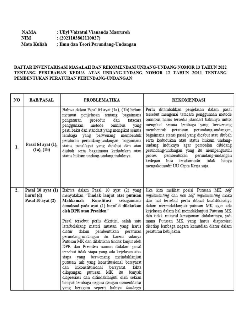 Daftar Inventarisasi Masalah Dan Rekomendasi Undang | PDF