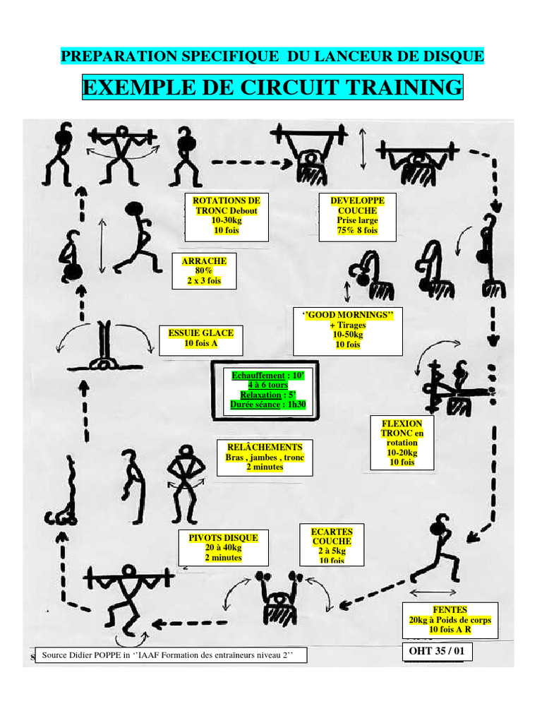 Circuit Training pour Lancer de Disque | PDF