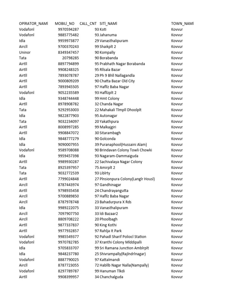Mobile Operator Contact List | PDF