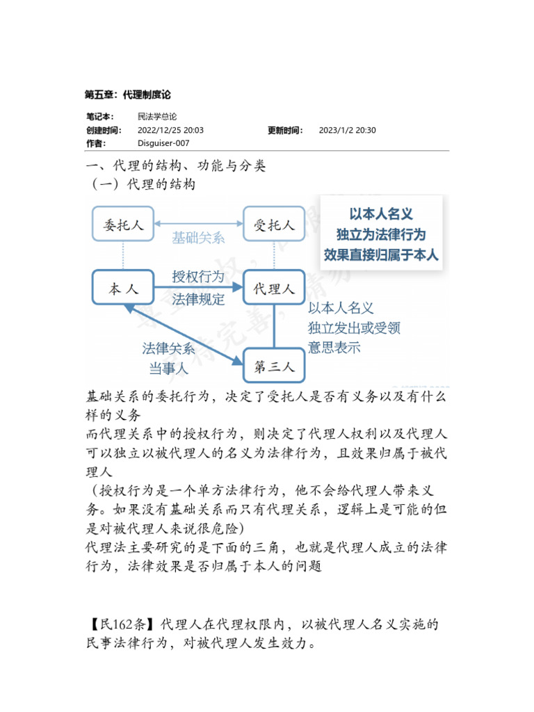 代理制度论| PDF