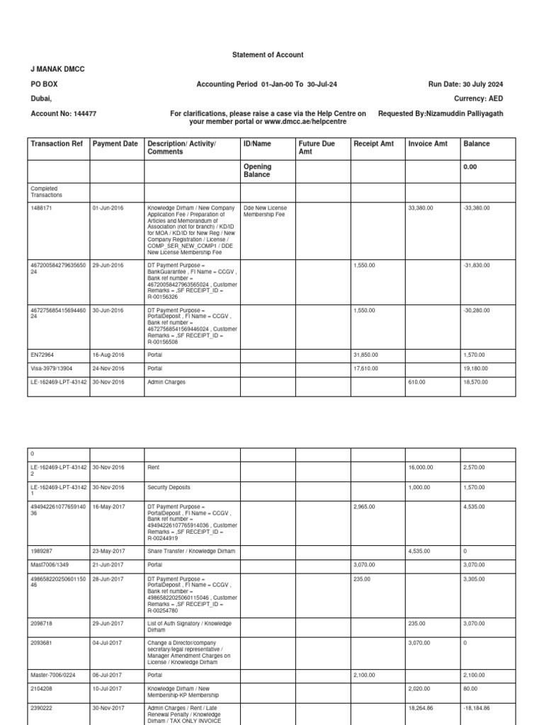 J Manak DMCC Account Statement Summary | PDF | Fee | Visa Inc.