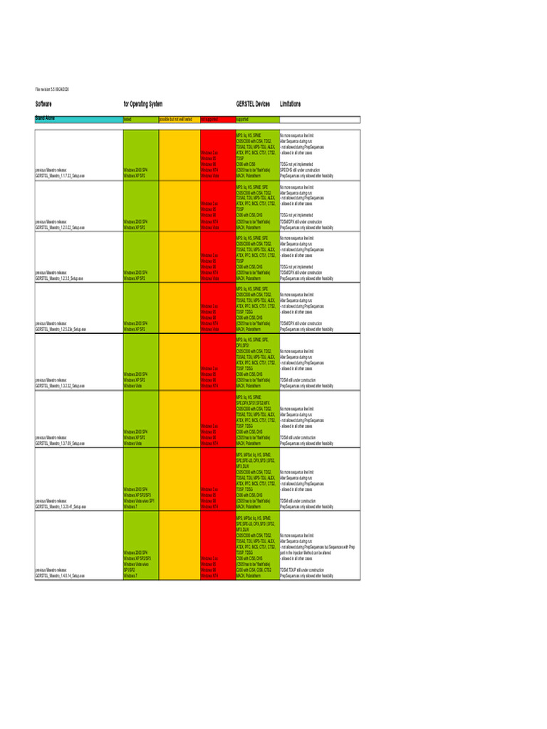 Compatibility matrix maestro chemstation pdf windows vista windows 7